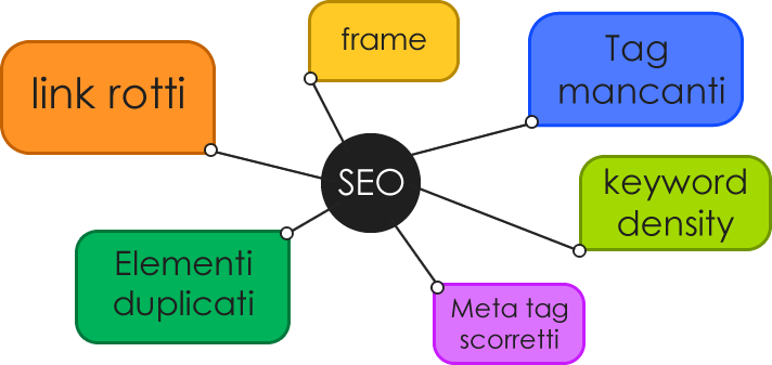 analisi seo