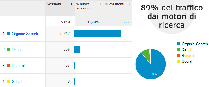 esempio indicizzazione referrer